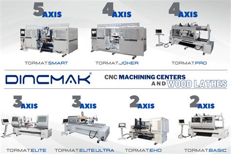 cnc lathe machine turkey|cnc machining center.